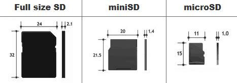 SD Memory Card Sizes (Full Size SD, Mini SD, Micro SD). | Electrical ...