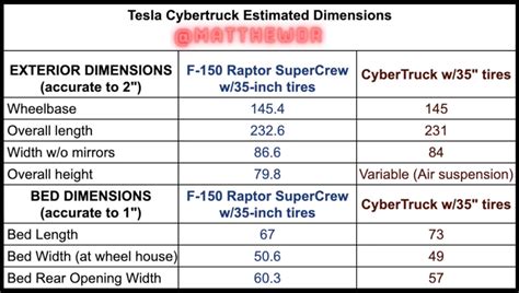 📡 EXCLUSIVE: Cybertruck specs update including dimensions, seating ...