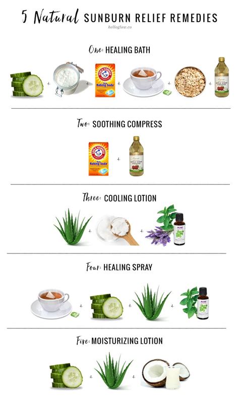 Natural Sunburn Remedies: 5 Recipes To Soothe and Protect Your Skin ...