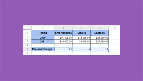 How to Calculate Percent Change in Google Sheets - Sheetaki