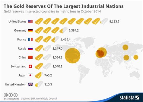 Les 8 pays avec les réserves d'or les plus importantes