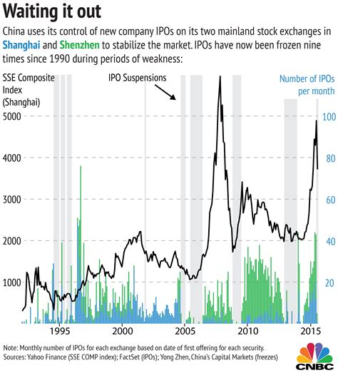 Stock Market Graph Last 30 Days May 2020