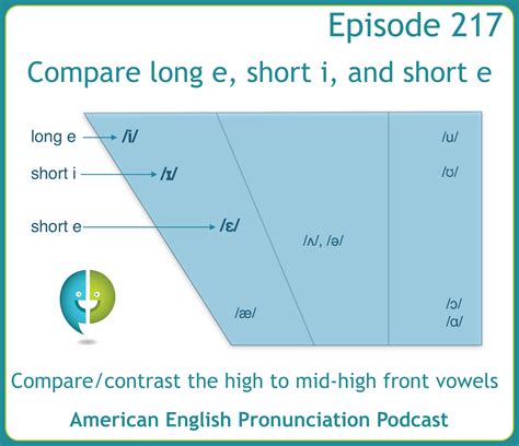 217: Compare long e, short i, and short e /i, ɪ, ɛ/ — Pronuncian: American English Pronunciation ...