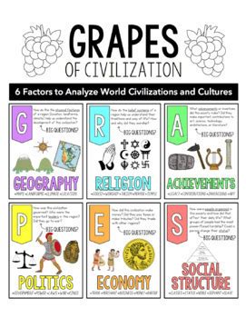 GRAPES Posters for Ancient Civilizations, History, Geography by Sassy in Middle