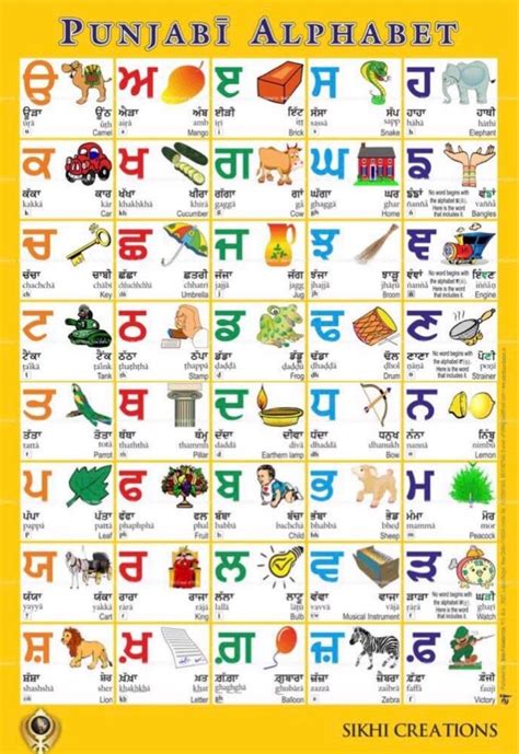 Gurmukhi Alphabet Poster - Etsy UK