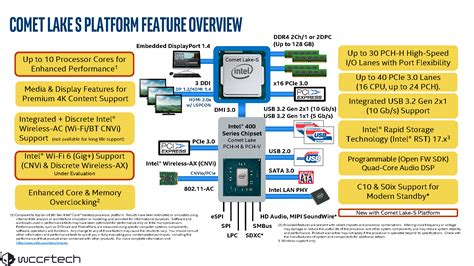 Intel 10th Gen Comet Lake Desktop CPU Family & 400-Series Leaked