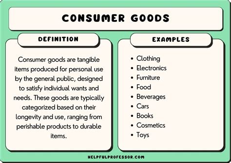 100 Consumer Goods Examples (2024)