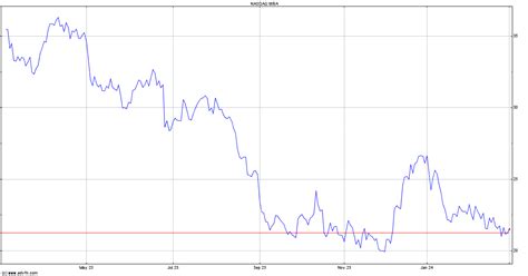 Walgreens Boots Alliance Stock Quote. WBA - Stock Price, News, Charts ...