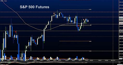 Stock Market Futures Trading Outlook: A Big Break Is Coming - See It Market