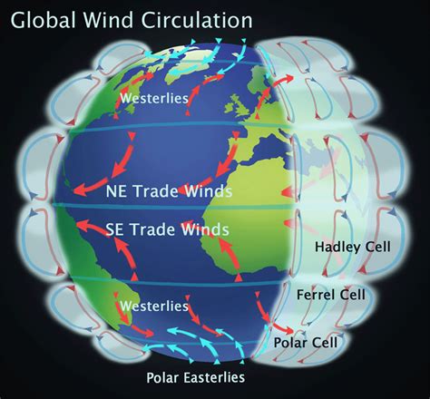 Wind Pattern in world, Local Winds, Easterlies and Westerlies Winds, Sea and Land Breeze ...