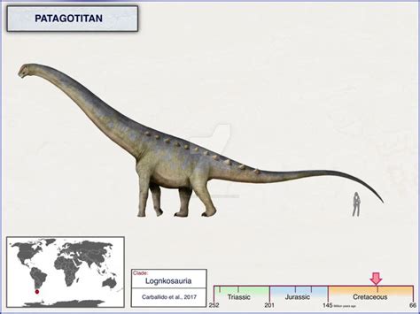 Patagotitan by cisiopurple | Prehistoric animals, Extinct animals ...