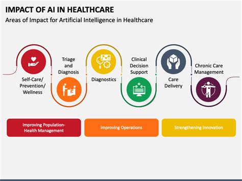 Artificial Intelligence In Healthcare PowerPoint Presentation Slides ...