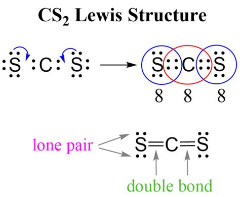 CS2 Lewis Structure, Geometry, and Hybridization - Chemistry Steps