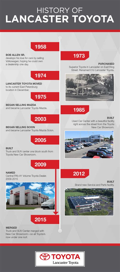 Our History | Lancaster Toyota