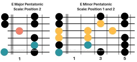 The Best Famous Blues Guitar Licks To Learn – Learn Famous Blues Licks (With Video And Tab)