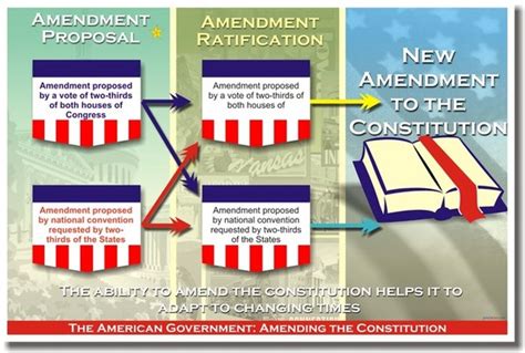 Ratification Process