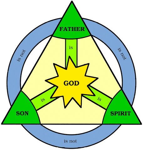 Why Muslims Reject the Doctrine of Trinity – muslimseekers.com