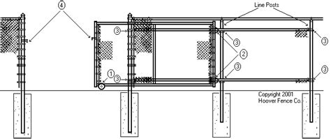 Chain Link Rolling Gate System Overview | Chain link fence gate, Chain link fence, Chain link