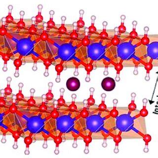 Schematic representation of the layered structure of hectorite-like... | Download Scientific Diagram