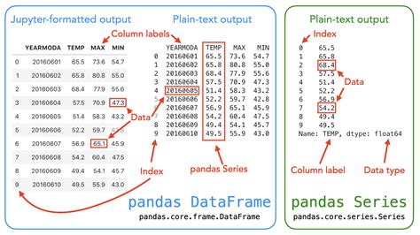 Getting started with data analysis