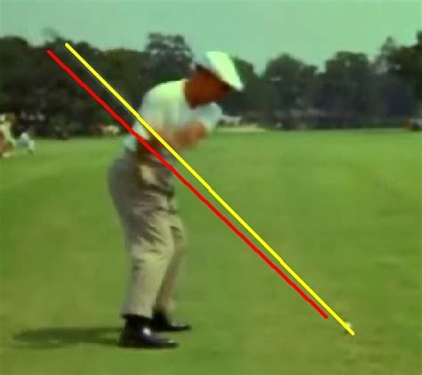 One Plane / Two Plane Golf Swing Explained | ConsistentGolf.com