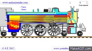 Animated Steam Locomotive dedicated to CSR 3463 Project. on Make a GIF