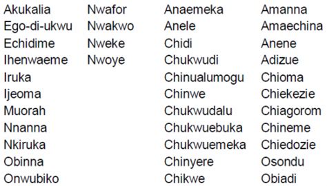 100 Igbo Names and Their Meanings in English – Nigerian Finder