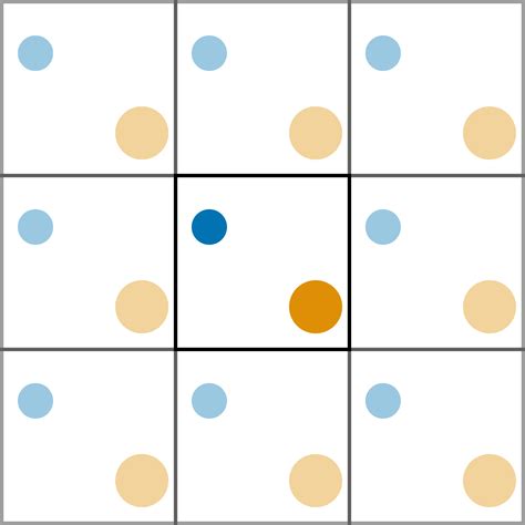 Periodic Table Cell