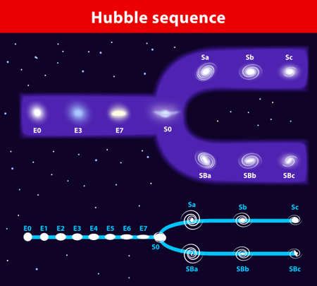 Vector of Hubble sequence diagram - ID:19403442 - Royalty Free Image - Stocklib