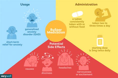 BuSpar: Uses, Side Effects, Dosage and Interactions