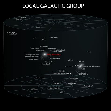 galaxy - Is there a map of the galaxies? - Astronomy Stack Exchange