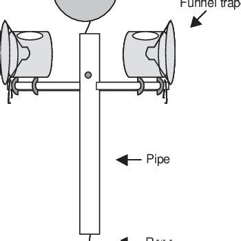 Schematic of passive funnel traps used to sample pond animals. Front... | Download Scientific ...