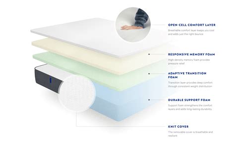 Casper-Mattress-Materials | Memory Foam Doctor