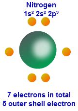 Valence Electron Configuration and the Periodic Table ...