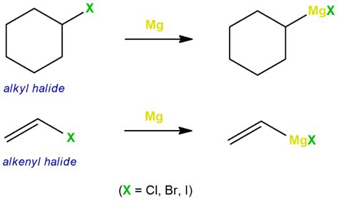 Grignard reagent mechanism - ChemistryScore