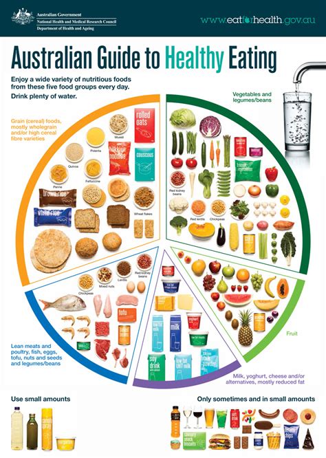 Australian Guide to Healthy Eating | Nutrition Australia