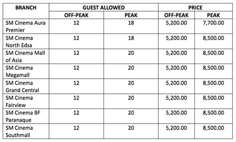 How to Book SM Cinema for Private Screening: Official Rates