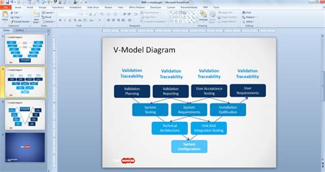 Free V-Model PowerPoint Template Diagram