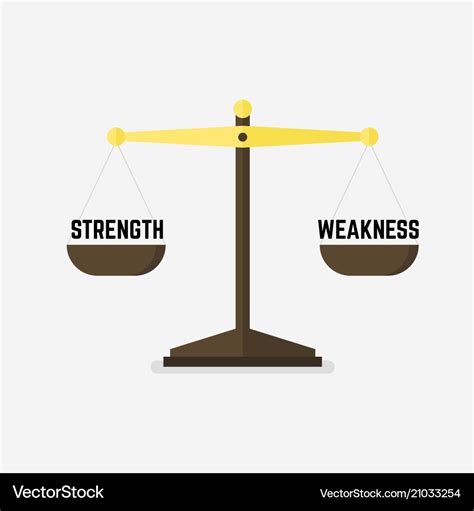 Strengths Vs Weaknesses