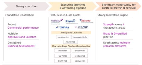 Bristol-Myers Squibb Stock: Underperformance Is Temporary | Seeking Alpha