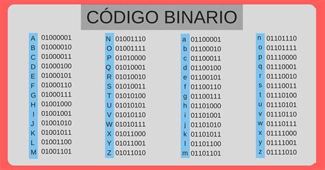 Casa de la carretera Chip Escalera convertir letras a numeros binarios Diálogo Eliminación ...