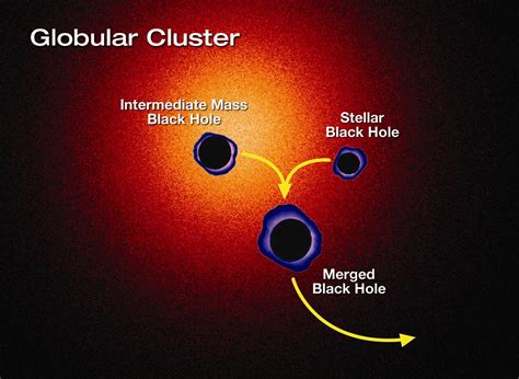 There May Be Hundreds of Rogue Black Holes in the Milky Way