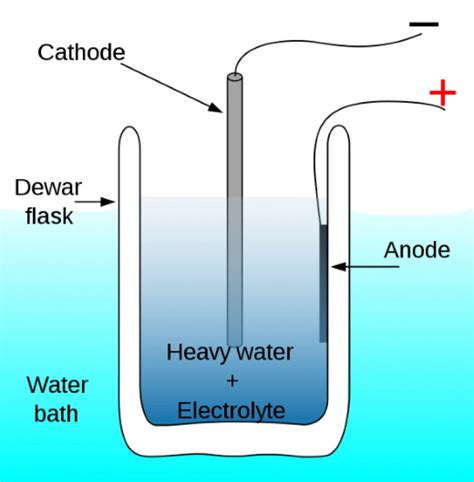 The Pons-Fleischmann Experiment, An Attempt to Create Room-Temperature Nuclear Fusion