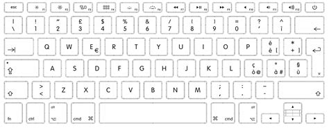 keyboard - Problem with third key characters - Raspberry Pi Stack Exchange