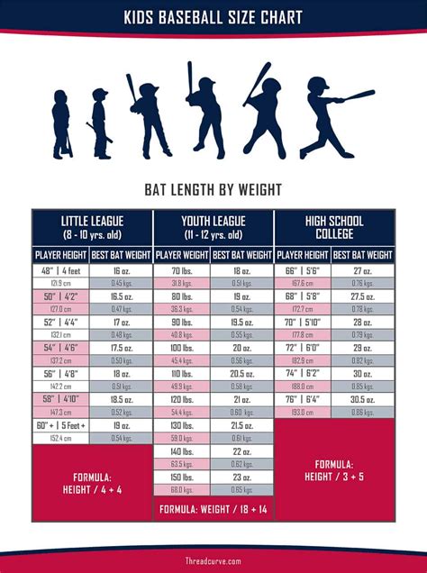 Kids Baseball Bat Sizes: 3 Important Factors (Charts)