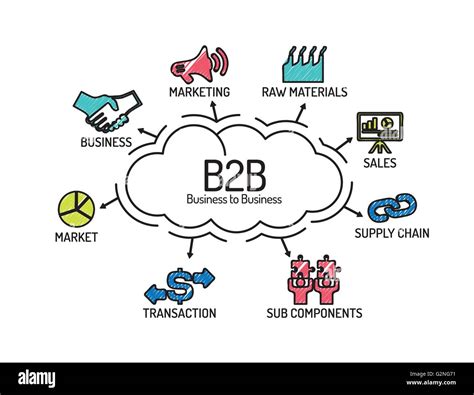 B2B Business to Business. Chart with keywords and icons. Sketch Stock ...