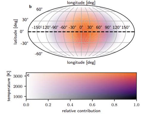 JWST Scans an Ultra-Hot Jupiter's Atmosphere - Universe Today