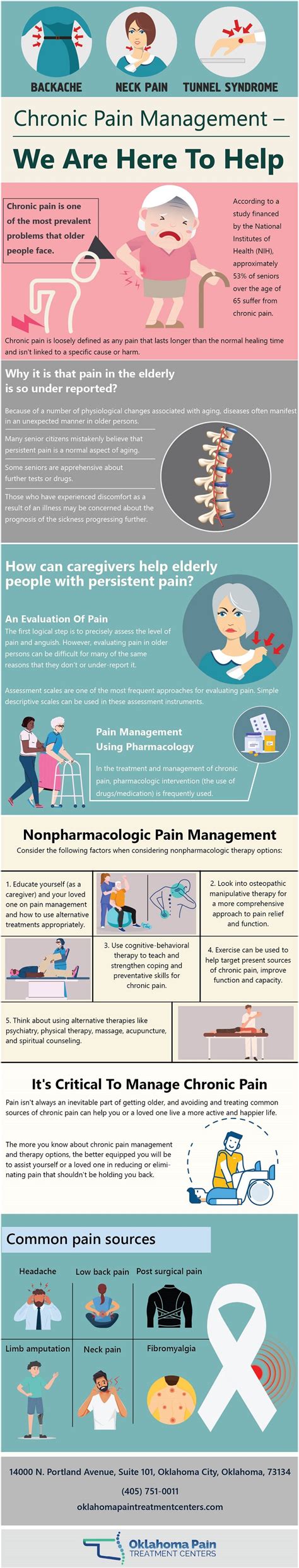 Chronic Pain Management (Infographic) | Oklahoma Pain Treatment Centers