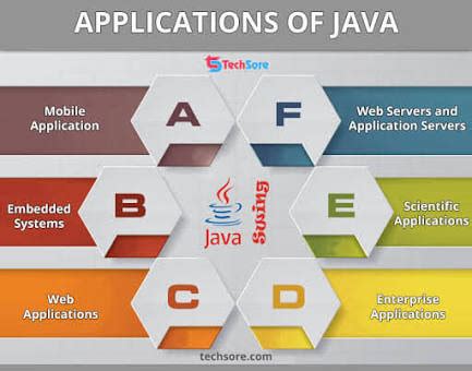 Top 10 Applications of Java Programming Language