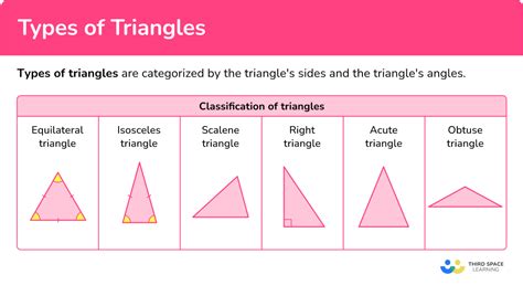 Types of Triangles - Math Steps, Examples & Questions